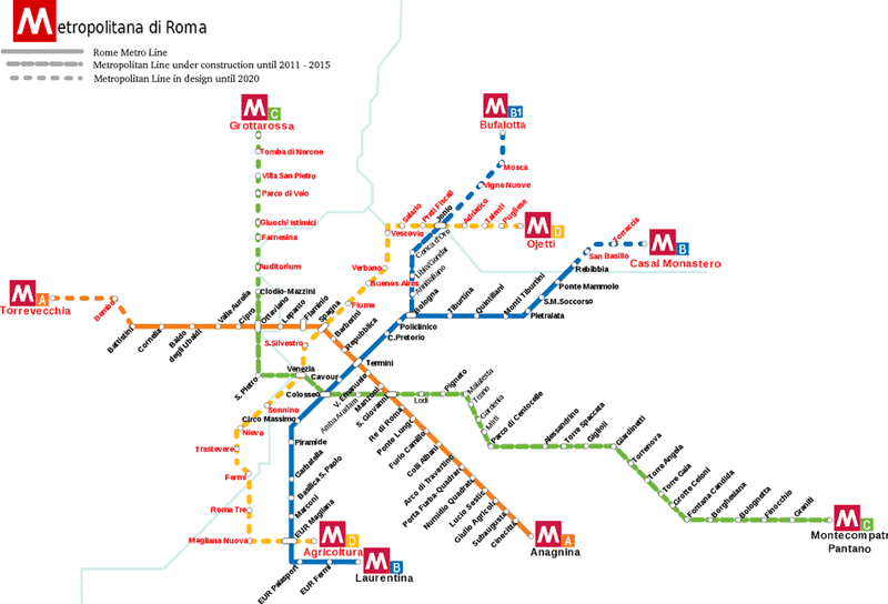 Map of the metro in Rome